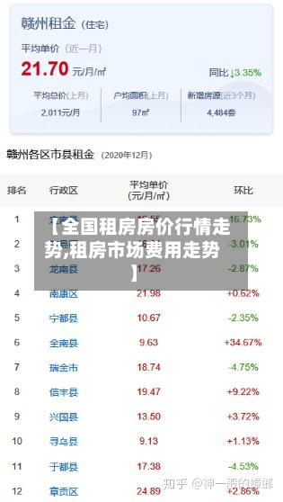 【全国租房房价行情走势,租房市场费用走势】-第3张图片