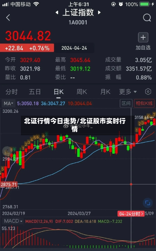 北证行情今日走势/北证股市实时行情-第3张图片