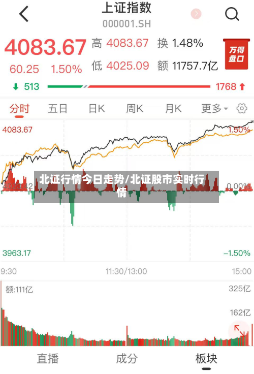 北证行情今日走势/北证股市实时行情-第2张图片