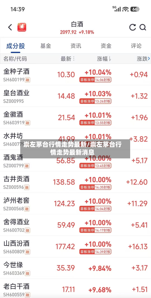 崇左茅台行情走势最新/崇左茅台行情走势最新消息