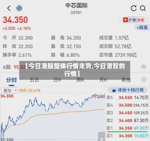 【今日港股整体行情走势,今日港股的行情】