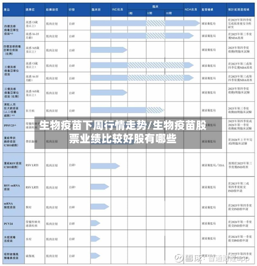生物疫苗下周行情走势/生物疫苗股票业绩比较好股有哪些