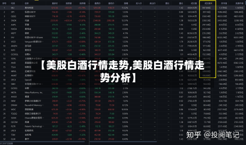 【美股白酒行情走势,美股白酒行情走势分析】