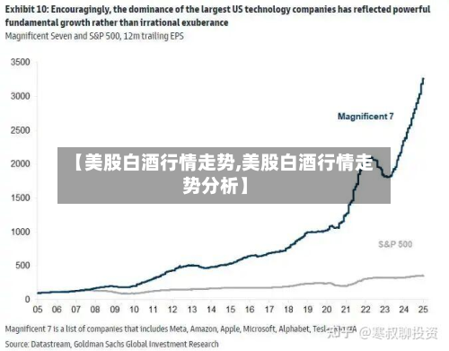 【美股白酒行情走势,美股白酒行情走势分析】-第2张图片