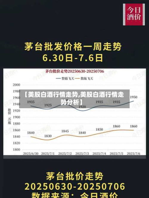 【美股白酒行情走势,美股白酒行情走势分析】-第3张图片