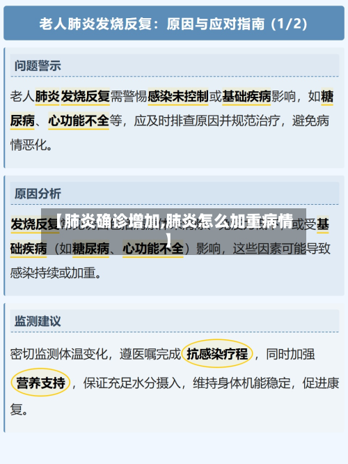 【肺炎确诊增加,肺炎怎么加重病情】