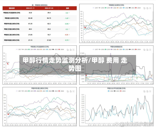 甲醇行情走势监测分析/甲醇 费用 走势图