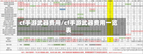 cf手游武器费用/cf手游武器费用一览表