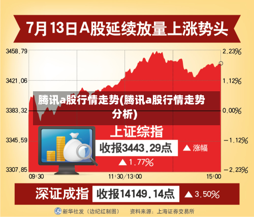 腾讯a股行情走势(腾讯a股行情走势分析)