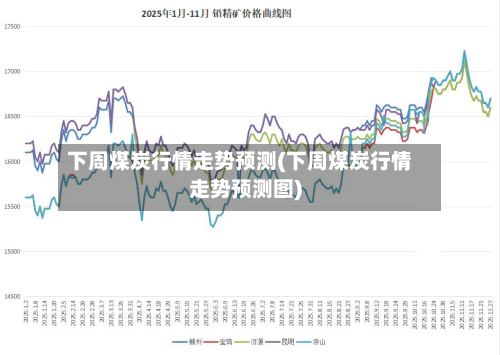 下周煤炭行情走势预测(下周煤炭行情走势预测图)