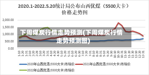 下周煤炭行情走势预测(下周煤炭行情走势预测图)-第3张图片