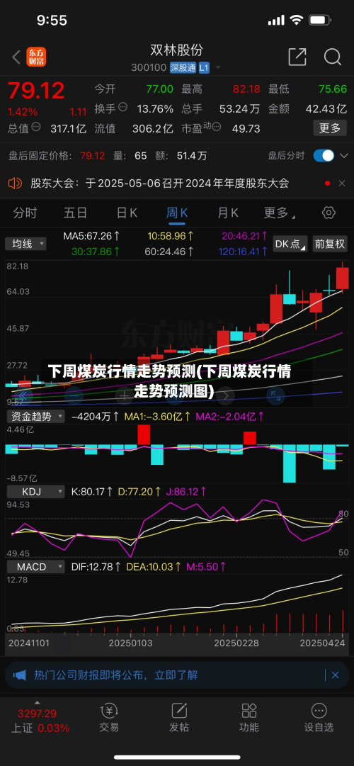 下周煤炭行情走势预测(下周煤炭行情走势预测图)-第2张图片