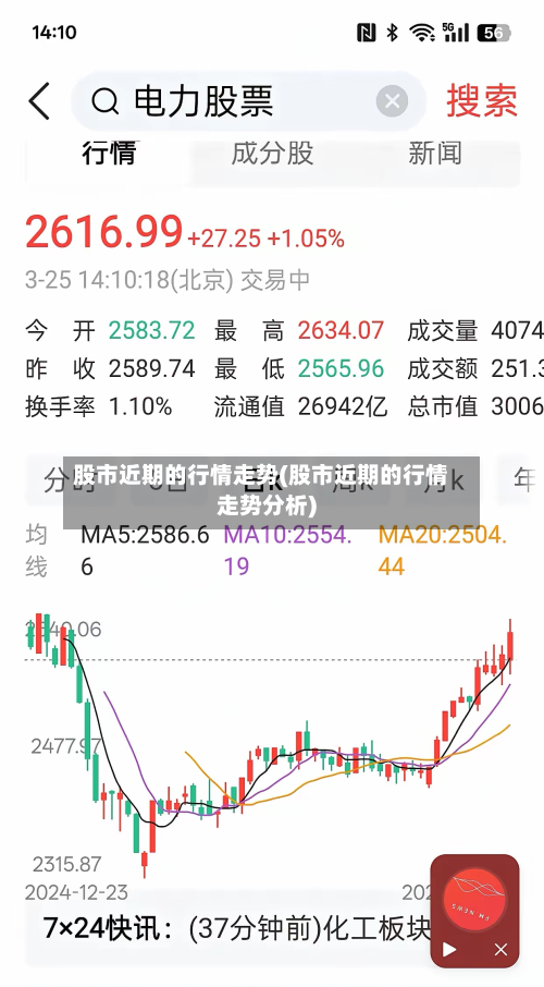 股市近期的行情走势(股市近期的行情走势分析)