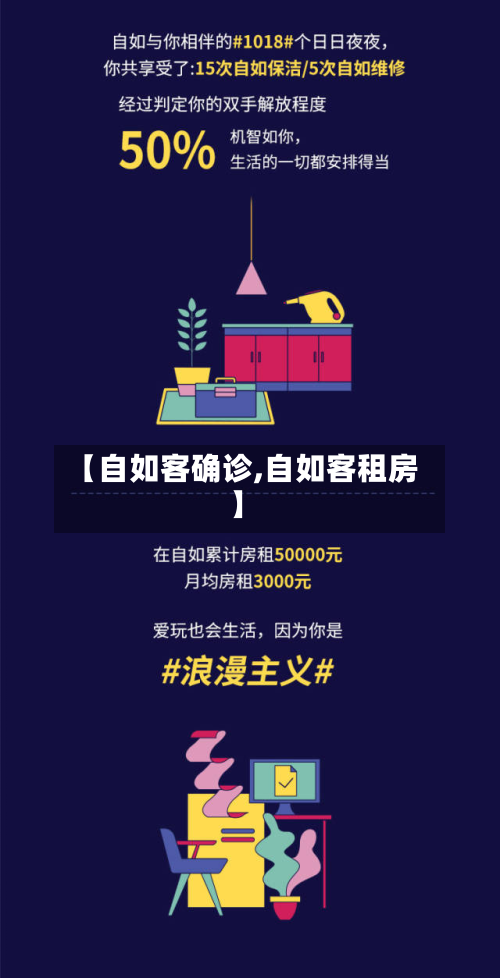 【自如客确诊,自如客租房】