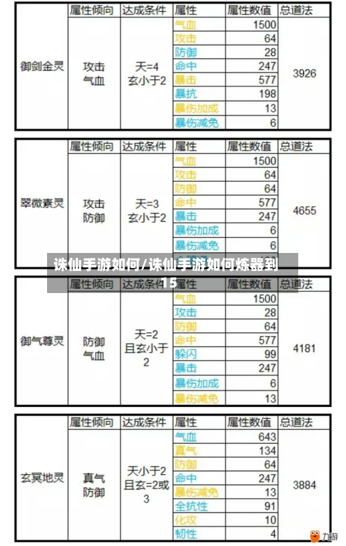 诛仙手游如何/诛仙手游如何炼器到15