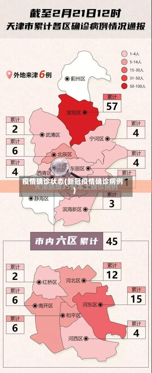 疫情确诊状态(新冠疫情确诊病例)