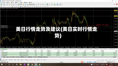 美日行情走势及建议(美日实时行情走势)