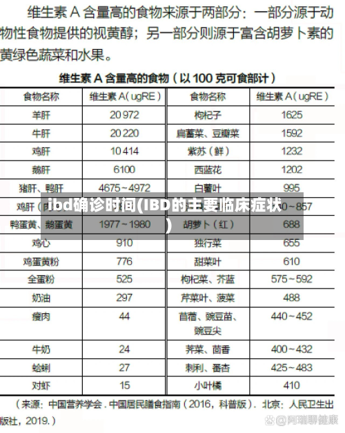 ibd确诊时间(IBD的主要临床症状)-第2张图片