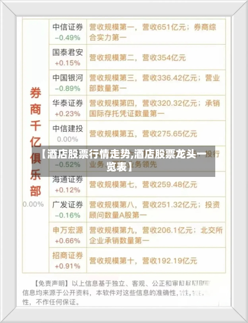 【酒店股票行情走势,酒店股票龙头一览表】