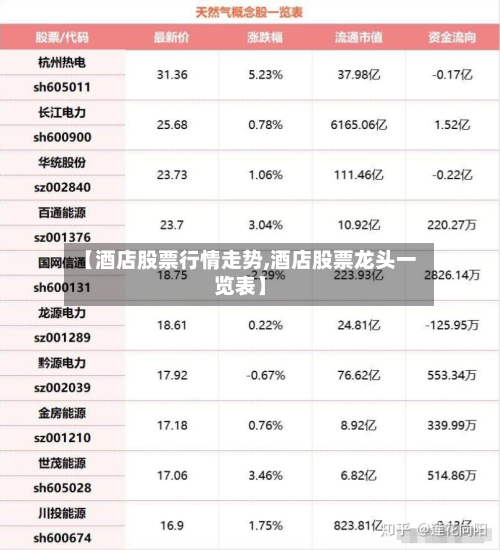 【酒店股票行情走势,酒店股票龙头一览表】-第2张图片