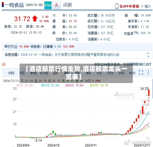 【酒店股票行情走势,酒店股票龙头一览表】-第3张图片