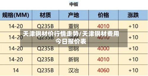 天津钢材价行情走势/天津钢材费用今日报价表