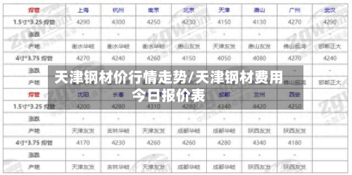 天津钢材价行情走势/天津钢材费用今日报价表-第2张图片