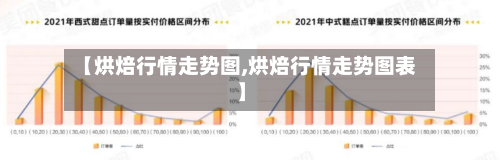【烘焙行情走势图,烘焙行情走势图表】-第2张图片