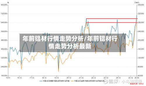 年前铝材行情走势分析/年前铝材行情走势分析最新-第2张图片