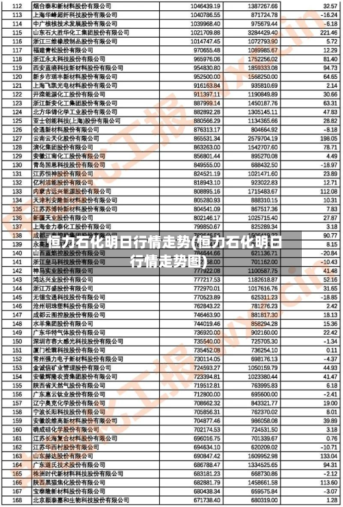 恒力石化明日行情走势(恒力石化明日行情走势图)-第2张图片