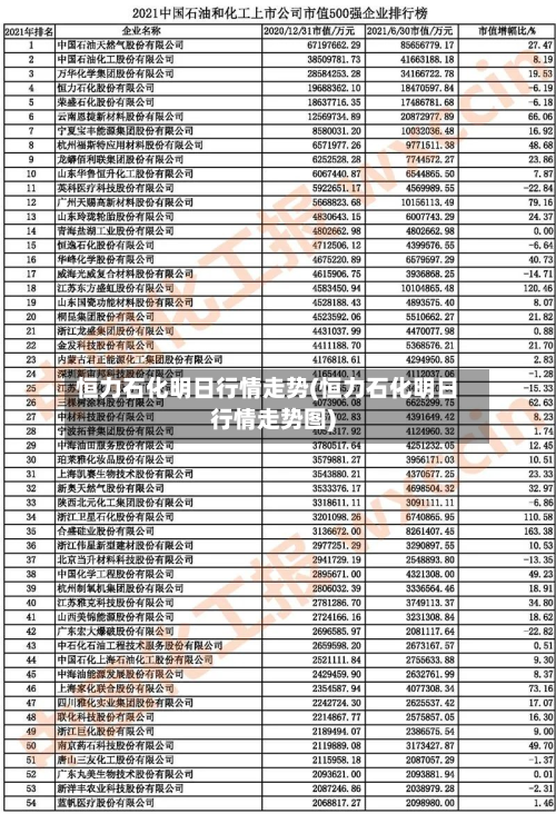 恒力石化明日行情走势(恒力石化明日行情走势图)