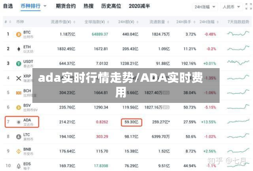 ada实时行情走势/ADA实时费用-第3张图片