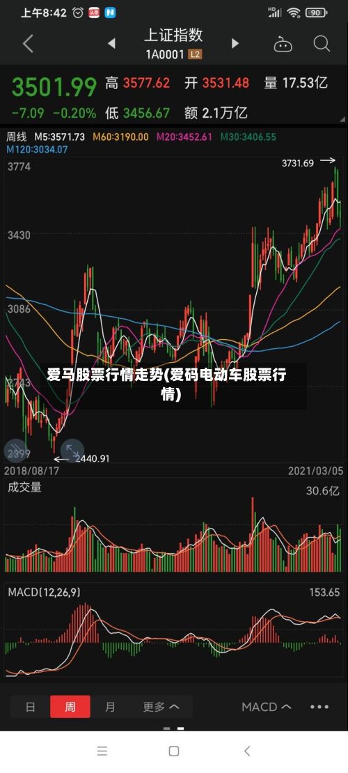爱马股票行情走势(爱码电动车股票行情)