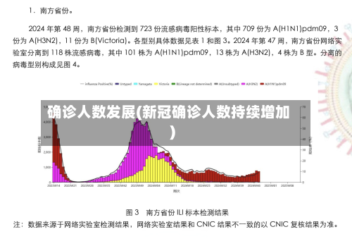 确诊人数发展(新冠确诊人数持续增加)-第2张图片