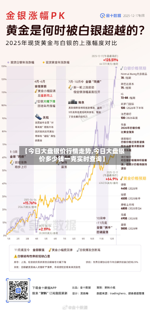 【今日大盘银价行情走势,今日大盘银价多少钱一克实时查询】