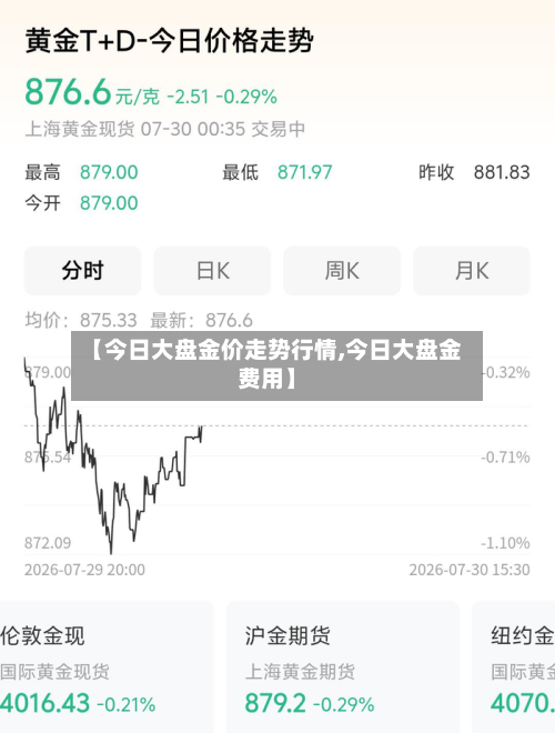 【今日大盘金价走势行情,今日大盘金费用】-第3张图片