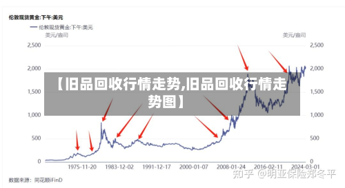 【旧品回收行情走势,旧品回收行情走势图】