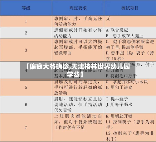 【偏瘫大爷确诊,天津格林世界幼儿园学费】-第3张图片