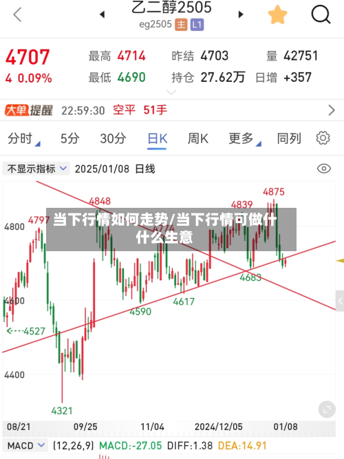 当下行情如何走势/当下行情可做什什么生意