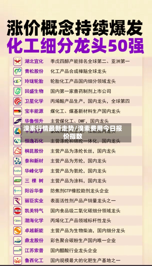 溴素行情最新走势/溴素费用今日报价指数-第2张图片