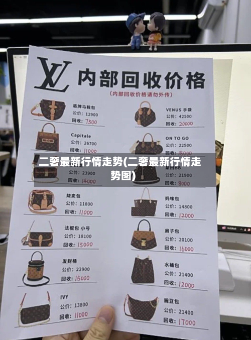 二奢最新行情走势(二奢最新行情走势图)