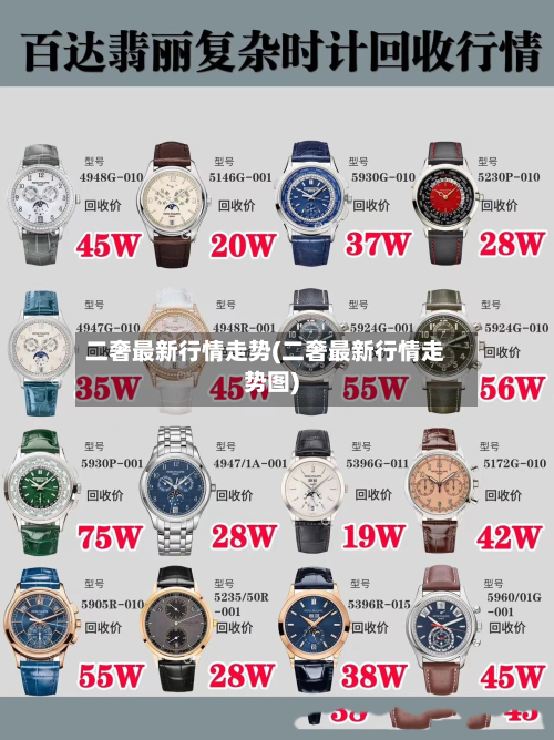 二奢最新行情走势(二奢最新行情走势图)-第2张图片