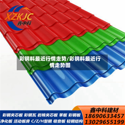 彩钢料最近行情走势/彩钢料最近行情走势图