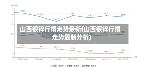 山西镀锌行情走势最新(山西镀锌行情走势最新分析)