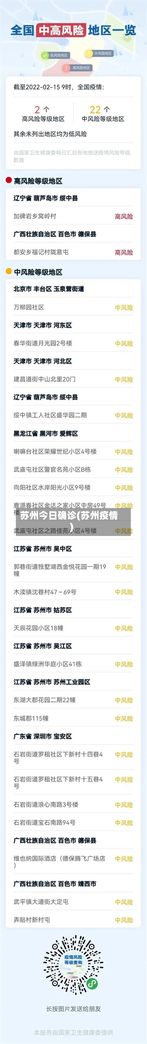 苏州今日确诊(苏州疫情)-第2张图片