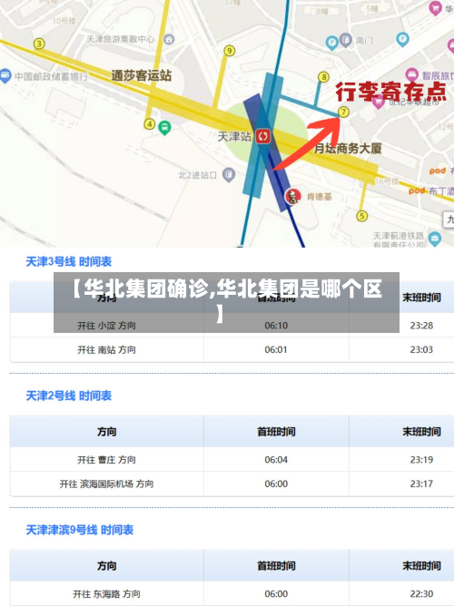【华北集团确诊,华北集团是哪个区】-第3张图片