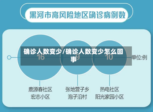 确诊人数变少/确诊人数变少怎么回事