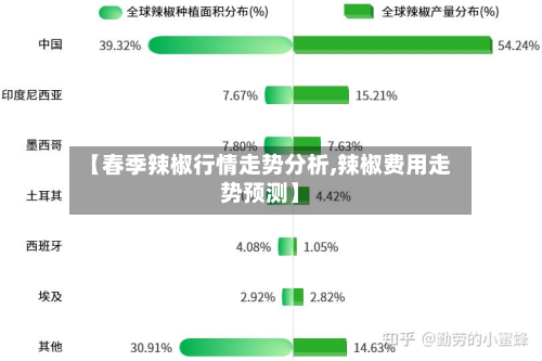 【春季辣椒行情走势分析,辣椒费用走势预测】-第2张图片