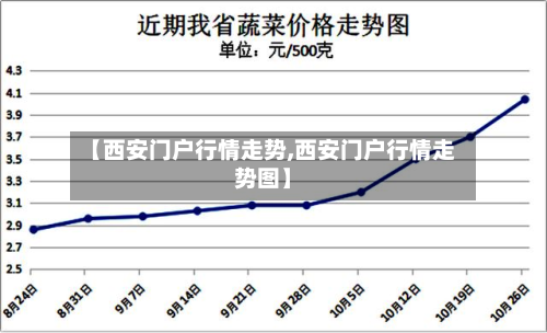 【西安门户行情走势,西安门户行情走势图】-第2张图片