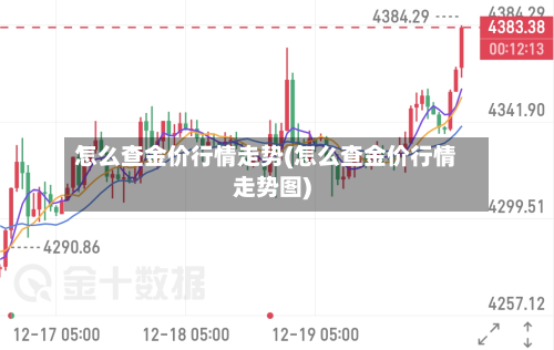 怎么查金价行情走势(怎么查金价行情走势图)